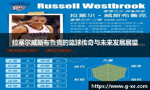 拉塞尔威斯布鲁克的篮球传奇与未来发展展望