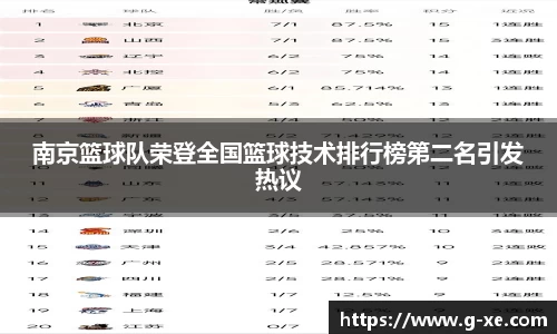 南京篮球队荣登全国篮球技术排行榜第二名引发热议